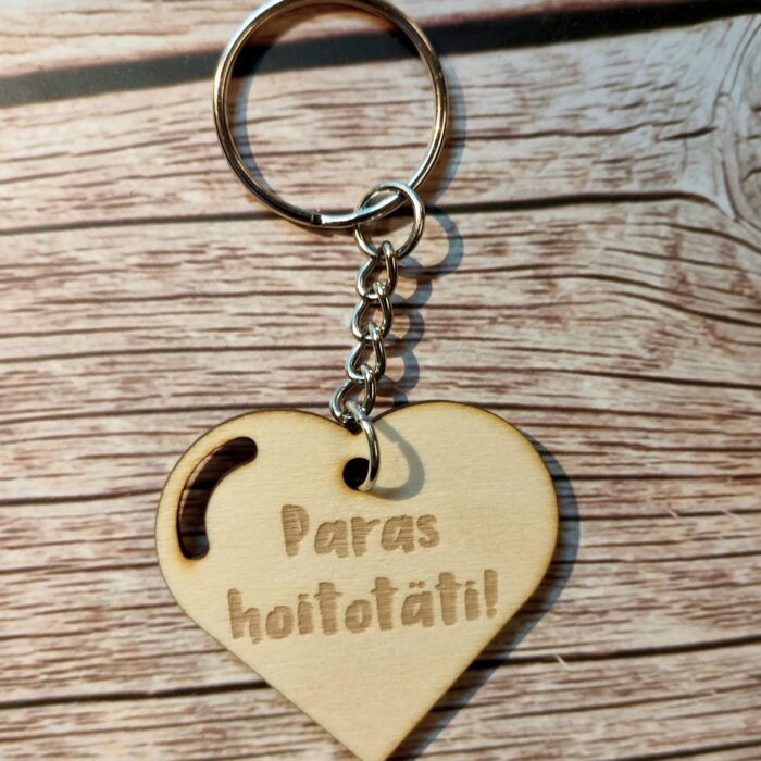 Avaimenperä eri teksteillä Avaimenperä eri teksteillä